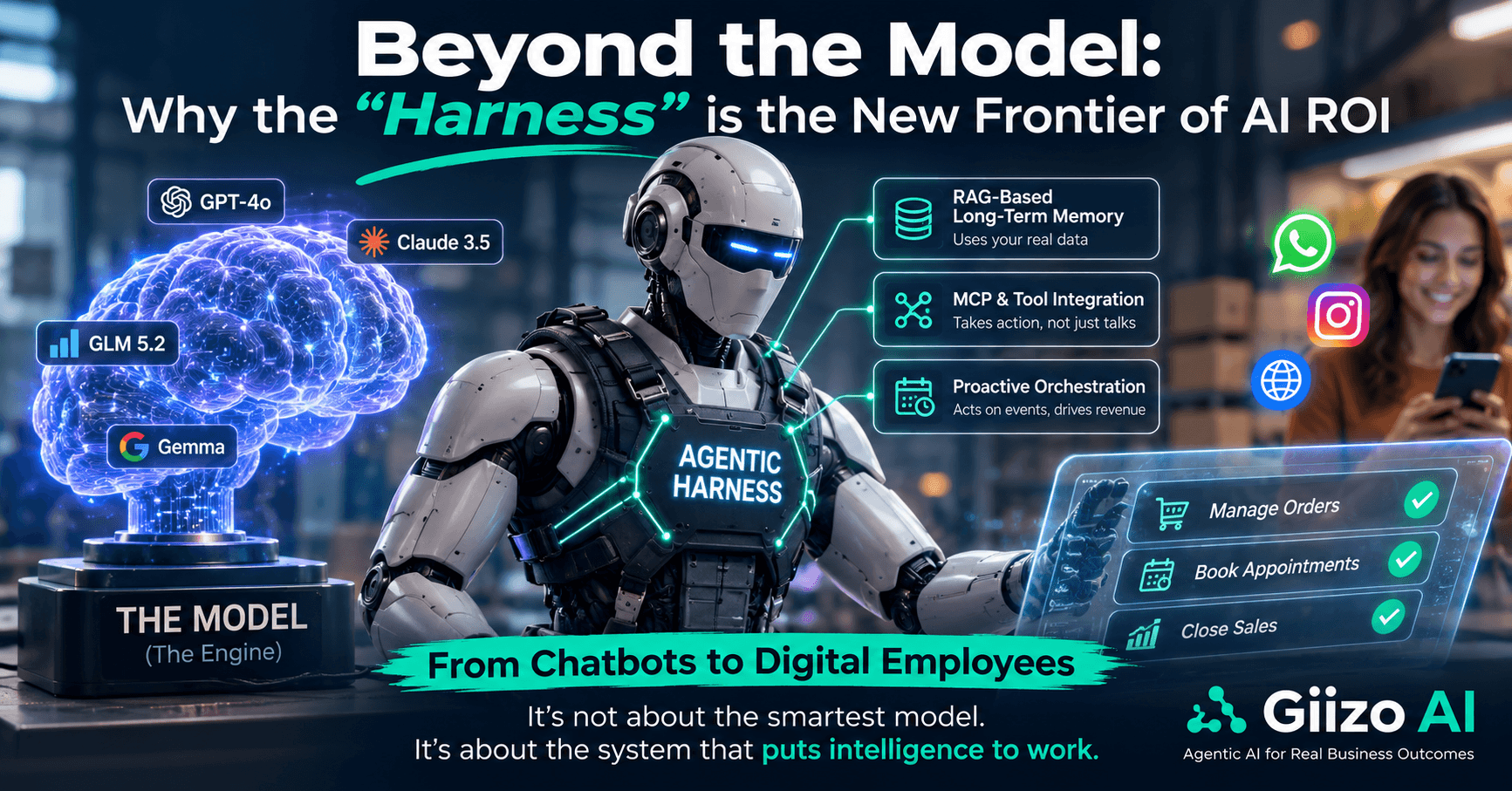 Beyond the Model: Why the "Harness" is the New Frontier of AI ROI